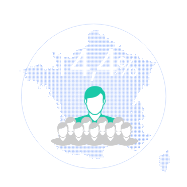 Une carte de France avec le chiffre 14,4%
